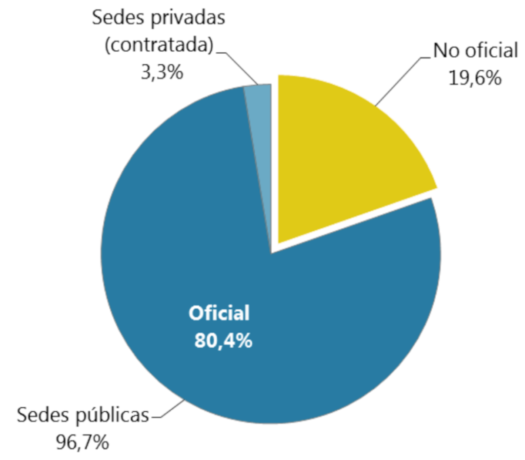 Educación en Colombia Un derecho o un privilegio Ciencia y Punto